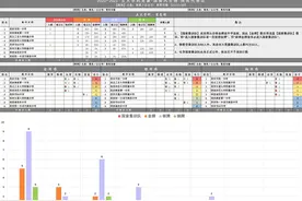 全国前十全省第一！西安铁一中化竞登顶，师大附中令人惊喜图片