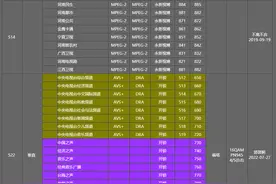 智能电视如何收看免费DTMB电视直播？图片