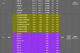 智能电视如何收看免费DTMB电视直播？图片