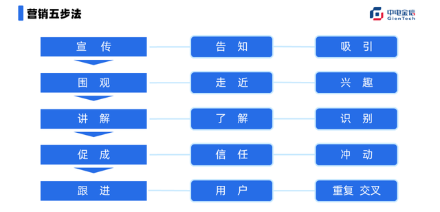 银行零售网点如何借力微信搞定营销?