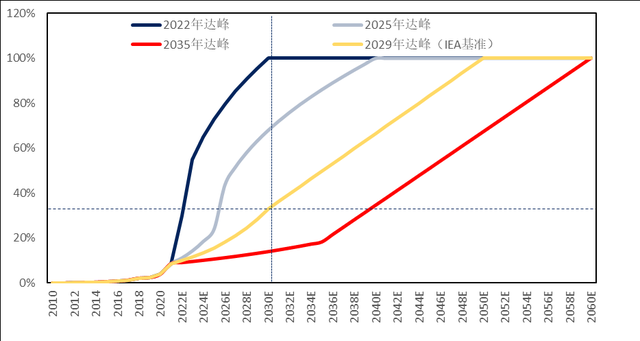 ʯҵо2022-2060ȫйԭչ