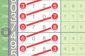 第2805期七星彩定头定尾精准规律预测数据图片