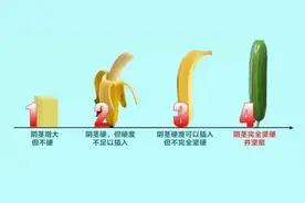 什么是"阳痿"，为什么会出现"硬不起来"的情况？图片