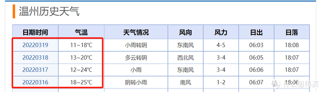 6年8万公里的纯电汽车，续航会衰减到何种程度？