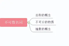 英语干货｜怎么区分可数名词与不可数名词？图片