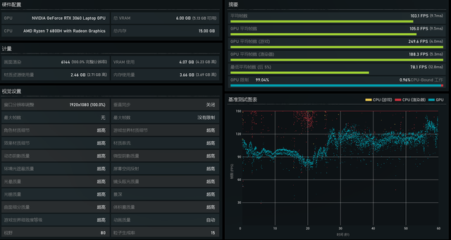 高性价比的满功耗独显游戏本，宏碁暗影骑士·龙测评
