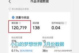 我的展现量越来越低，可能是这几个原因，你最好避开这些不当操作图片