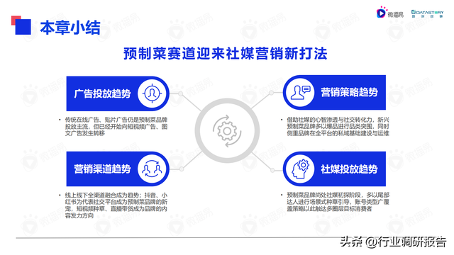 2022���й�Ԥ�Ʋ���ҵ��չ���ƶ��챨��