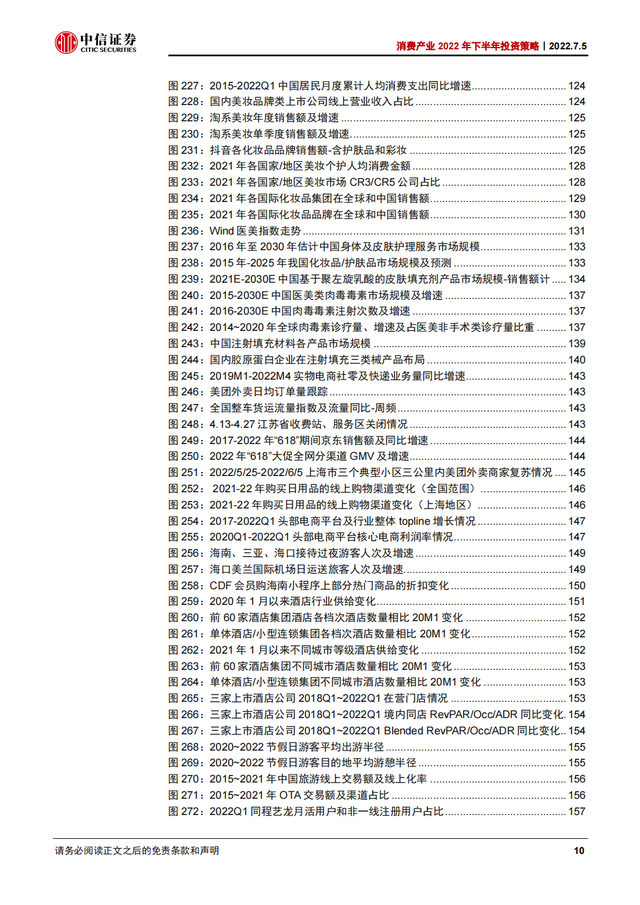 2022Ѳҵ168ҳȱ棨˴ϸҵ°Ͷʲԣ