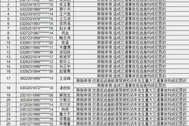 名单曝光！云南这51人被终生禁驾→图片