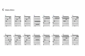 【音乐理论】一文带你了解和弦及和弦的使用技巧（建议收藏）图片