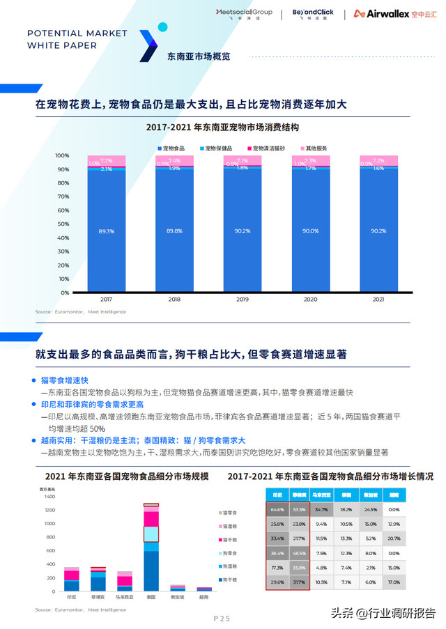 ȫ������г���Ƥ�飨15��������7���ص�������Ƽ������߷�����