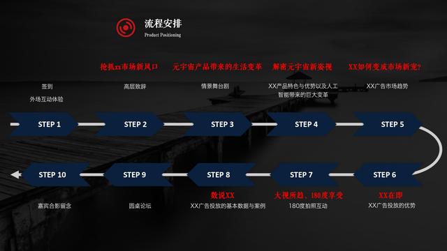 2022��ҵԪ�����Ʒ�����ᡰ�������޼ƻ��������߻�����