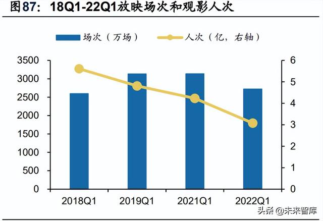 ��ý��ҵ������21���Ƚ���22Q1���ڲ���