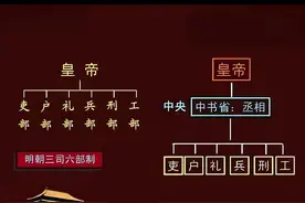 《庆余年》官职称谓对照中国古代图片