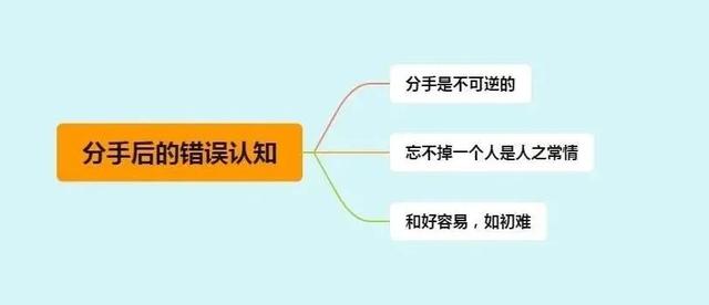 分手后怎么复合?3种方式轻松挽回前任