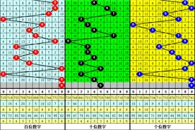 享乐2022161期福彩3D推荐：心水独胆参考9，直选关注奇奇奇图片