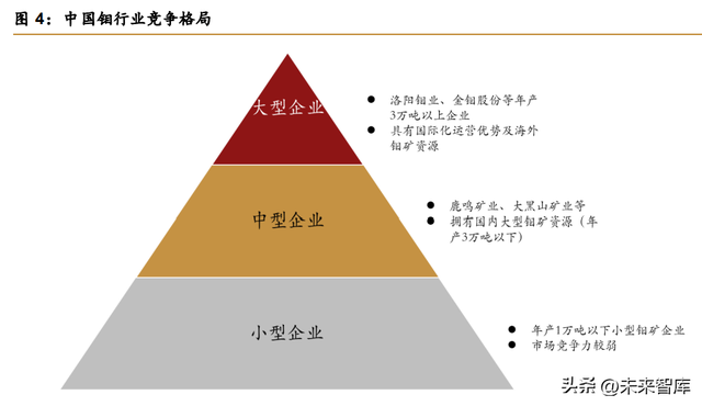 钼行业分析报告:供需缺口扩大,特钢金属蓄势待发