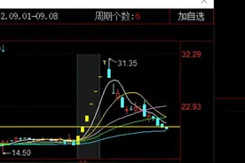 游资是怎样做龙头的图片