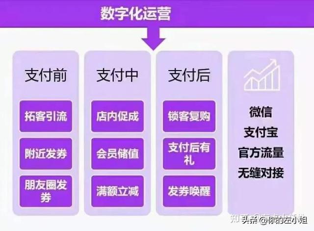 �����ŵ굽����ʲô�������ŵ�ϵͳҪ��ô�ƹ㣿