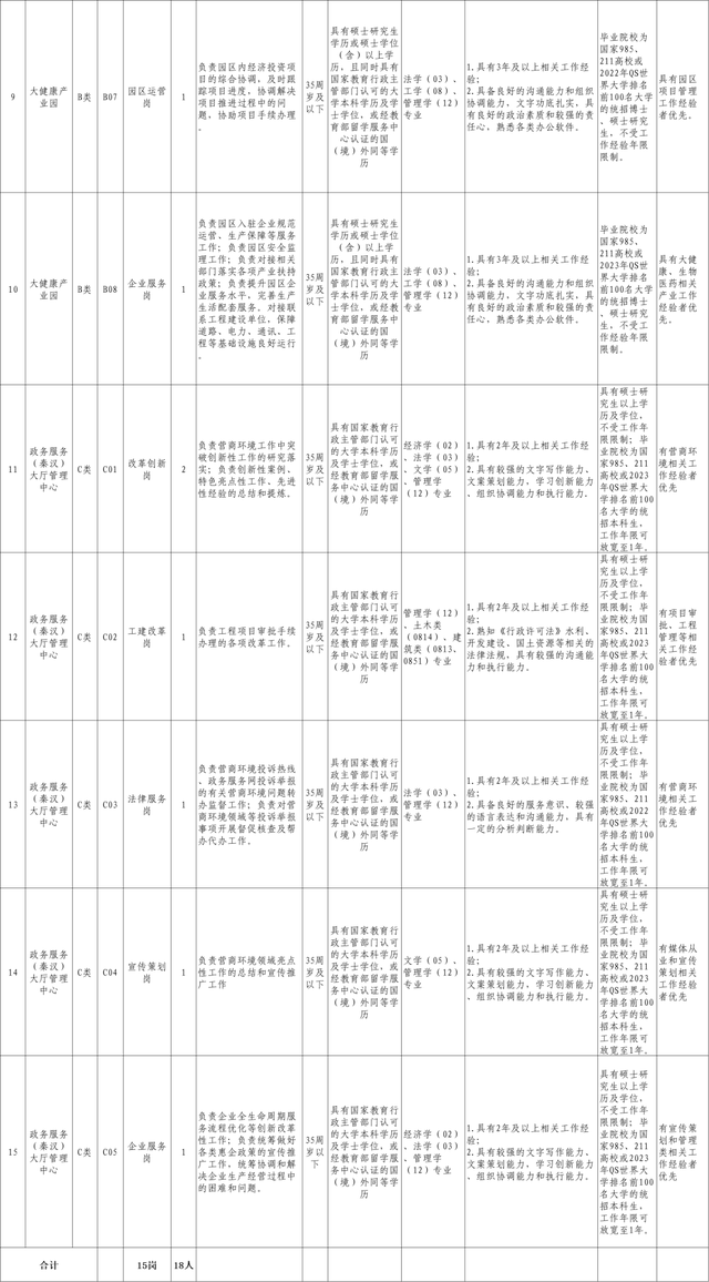 最新招聘信息，涉及这些高校、开发区→