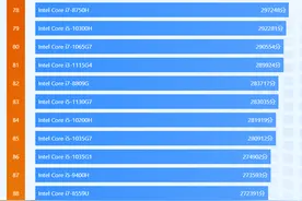 进入酷睿11代后性能提升惊人，3000元价位的i3笔记本能买吗？图片
