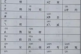 单韵母“o”究竟怎样读，是不是困扰了你30年，今天3分钟搞定它图片