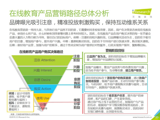 如何降低获客成本?职业教育机构20种营销策略大盘点