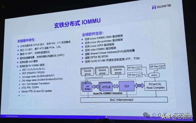 阿里玄铁C930深度解析：主频3.4GHz，SPECint2006得分15.2/GHz