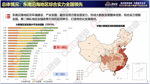 进入全国第一梯队!福建省大数据区域发展水平居全国第7位