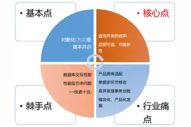 别mybatis了，国产ORM 框架 sagacity-sqltoy-5.1.20、4.19.11 发版图片