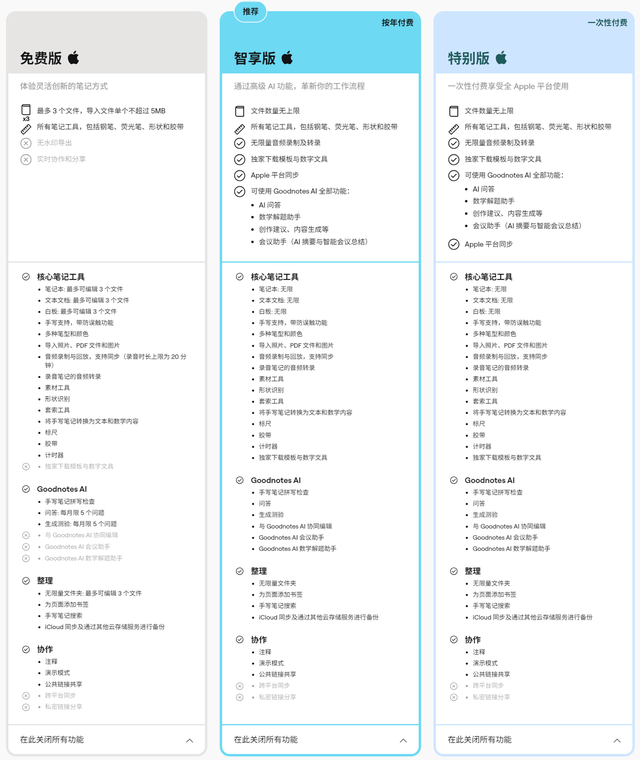 热门笔记应用Goodnotes 7.0.0版本发布，国内老用户可直接升级