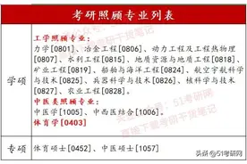 考研快要报名了，这些常识及注意事项提前看图片