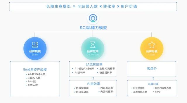 一文全览头部营销平台方法论:巨量 阿里 腾讯 百度…