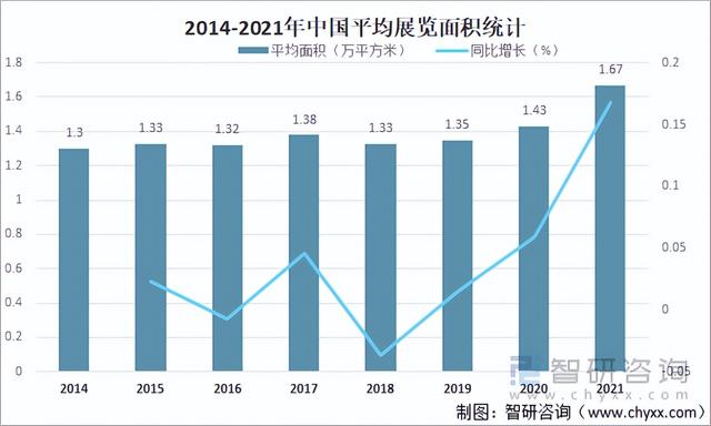 2021中国会展行业发展现状及未来发展趋势分析:行业迎来全面复苏