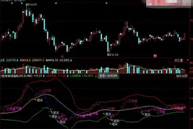 同花顺彩色布林线主图指标 源码图片