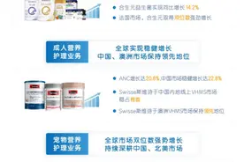 健合集团2022年前9个月总营收增长13.4%达91.8亿元图片