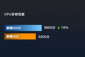 华为海思曾经的巅峰之作麒麟9000处理器，究竟算不算“神U”？图片