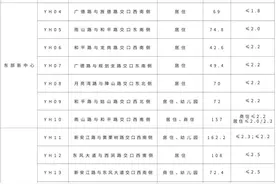 合肥瑶海16宗地详解，2023年东部新中心迎大开发！图片
