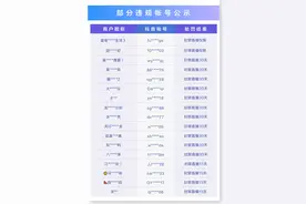 抖音直播关于“恶意八卦”专项治理处罚公告（第二期）图片