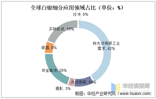 2021年全球白银行业现状分析,价格持续增长,供需缺口将继续扩大