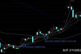 新手想学股票怎么玩？图片