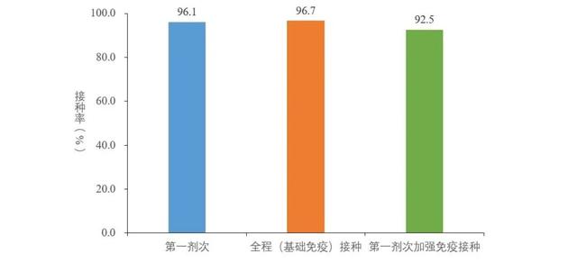 新发现38例本土重点关注变异株！中疾控最新通报