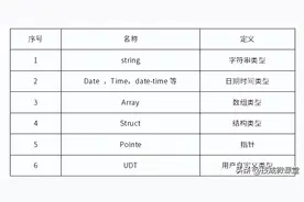 一文带你了解PLC的基本数据类型，很多电气师傅都不知道图片