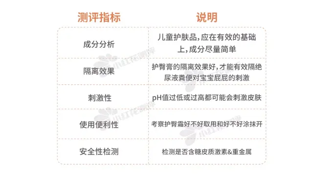 身体乳排行榜第一名儿童