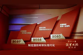 领航丨《强军之路》、《安邦基石》速览图片