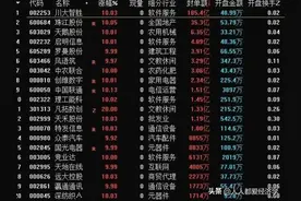 赵老哥看盘小技巧：教你三个简单方法，让你学会看竞价隔夜单图片