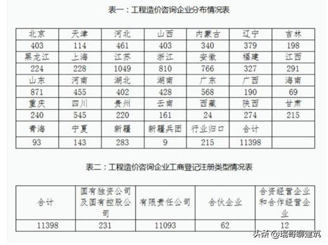 2022工程造价咨询行业发展分析与启示