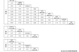 从成都三环入口去一趟天府国际机场要花多少钱？图片