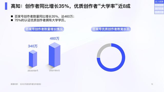 2022ٶȴӪѡӪֵ챨棬47ҳ